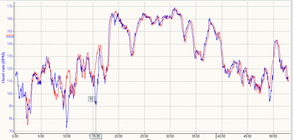 tomtom-runner-3-blue-edge-820-red