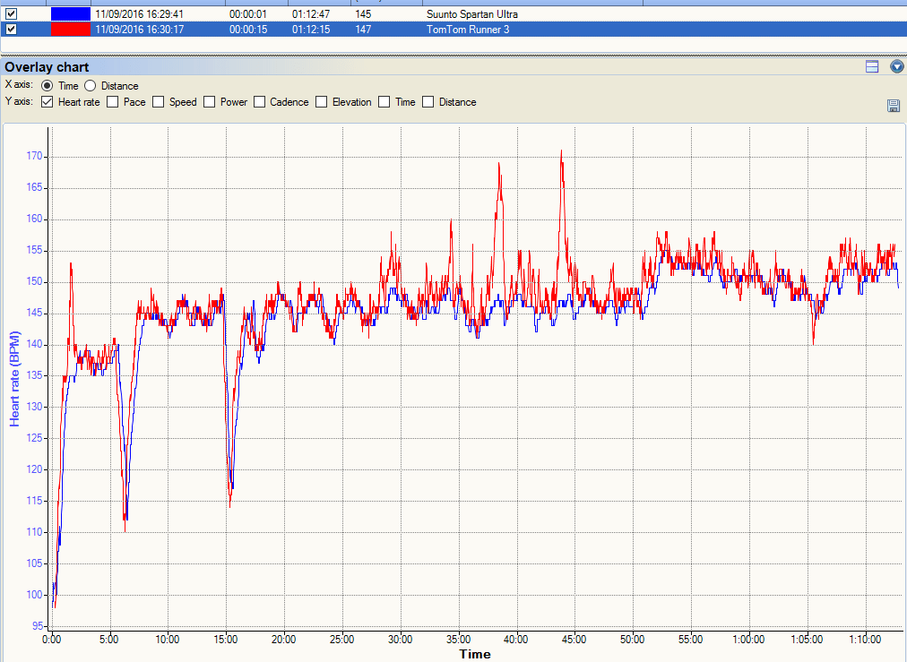 tomtom-runner-3-red-suunto-spartan-blue