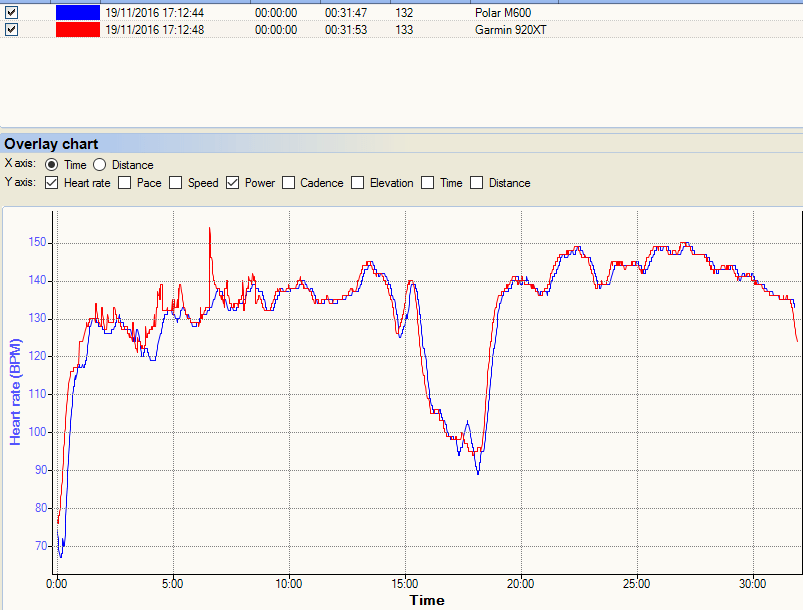 easy-run-hr-m600-polar-garmin-920xt-stryd