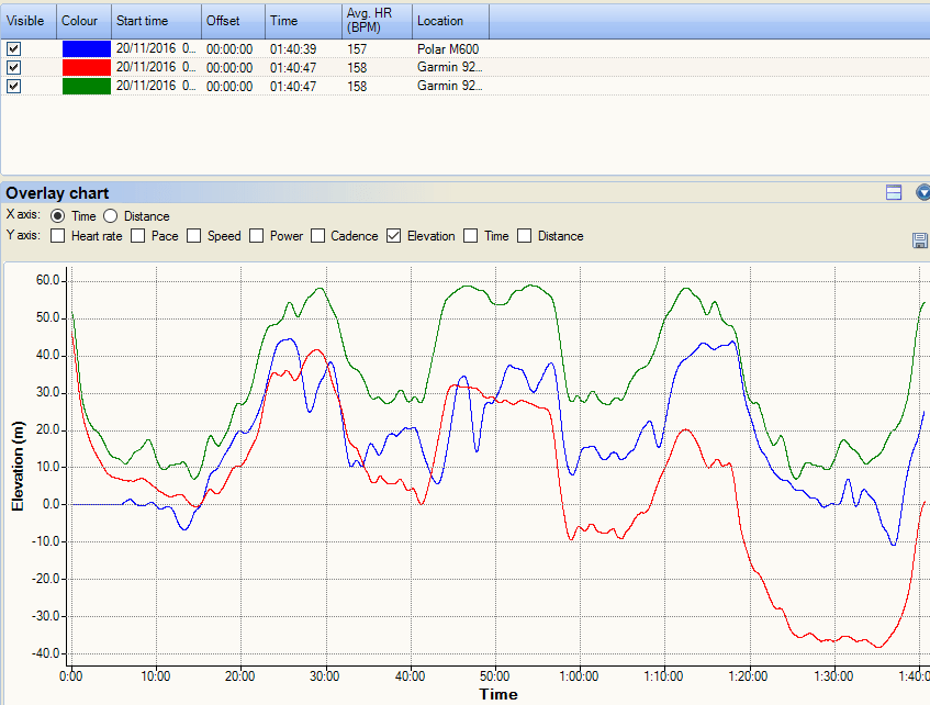 elevation-correction-polar-m600-920xt