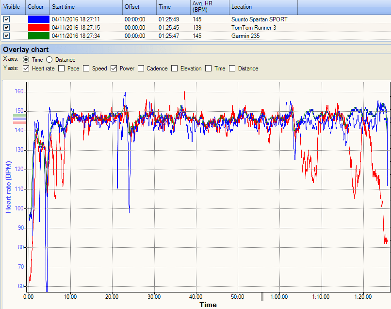 garmin-235-Suunto Spartan-runner 3-tomtom 