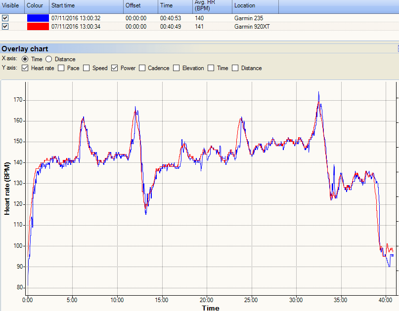 garmin-235-920xt-hr-intervals