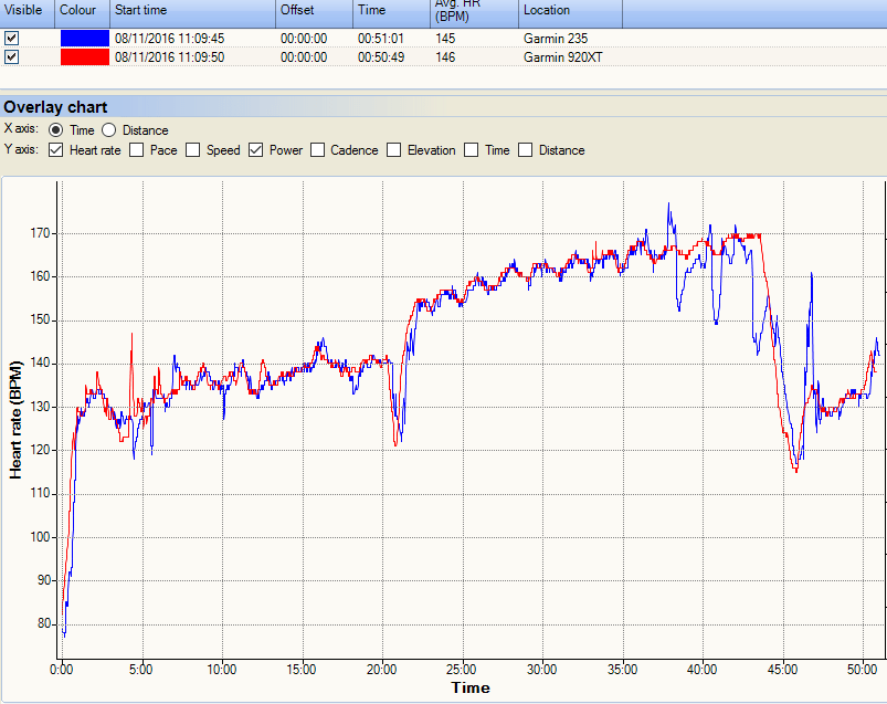 garmin-235-920xt-hr