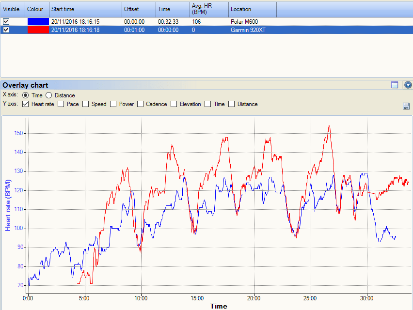 polar-m600-hr-swim-hrmtri-garmin