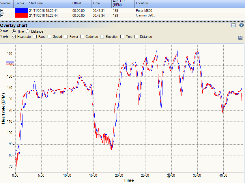 polar-m600-hrm-tri-garmin-920xt-intervals-hr