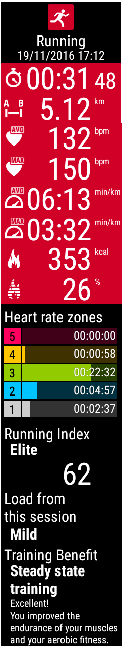 polar-m600-post-workout-summary