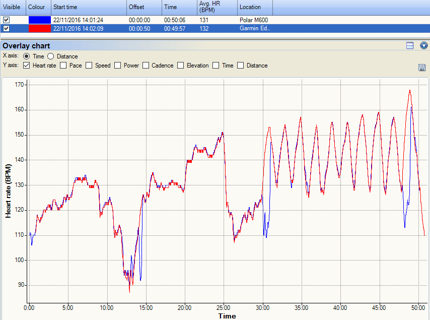 polar-m600-review-garmin-edge-820-hrm-run-bike-hr-test