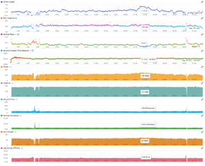 stryd review: metrics in Garmin connect