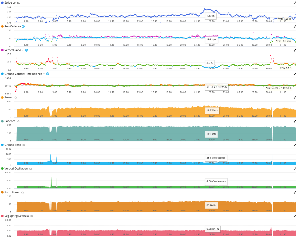 stryd metrics in garmin connect