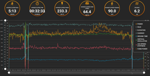 stryd metrics in powercenter