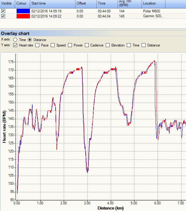 garmin-920xt-polar-m600-1km-intervals-hr