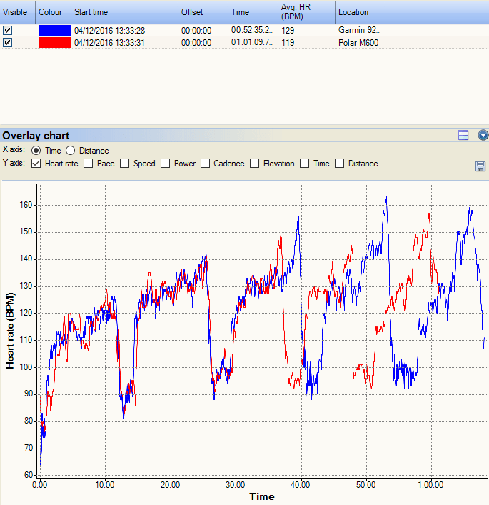 garmin-920xt-polar-m600-pool-hr-sun