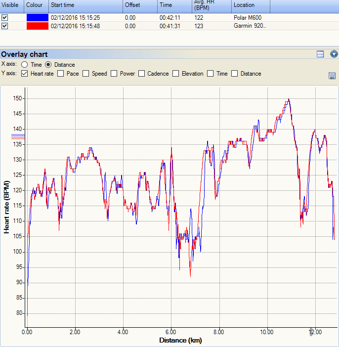 garmin-920xt-polar-m600-trail-ride-bike-hr