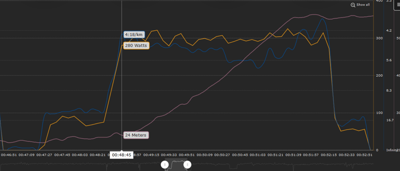 stryd hill review run power