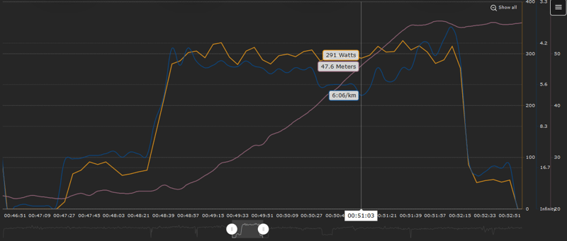 stryd hill review run power