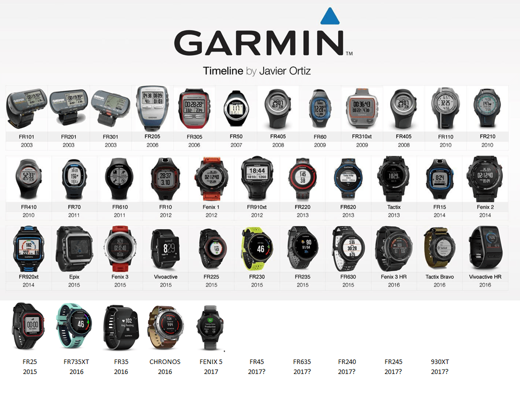 garmin-timeline-revised
