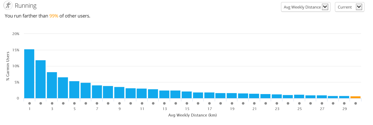 New Garmin Connect Insights