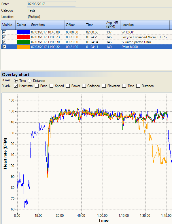 Run-Comparison-Z2-Endurance