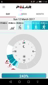 Polar Flow App with M200