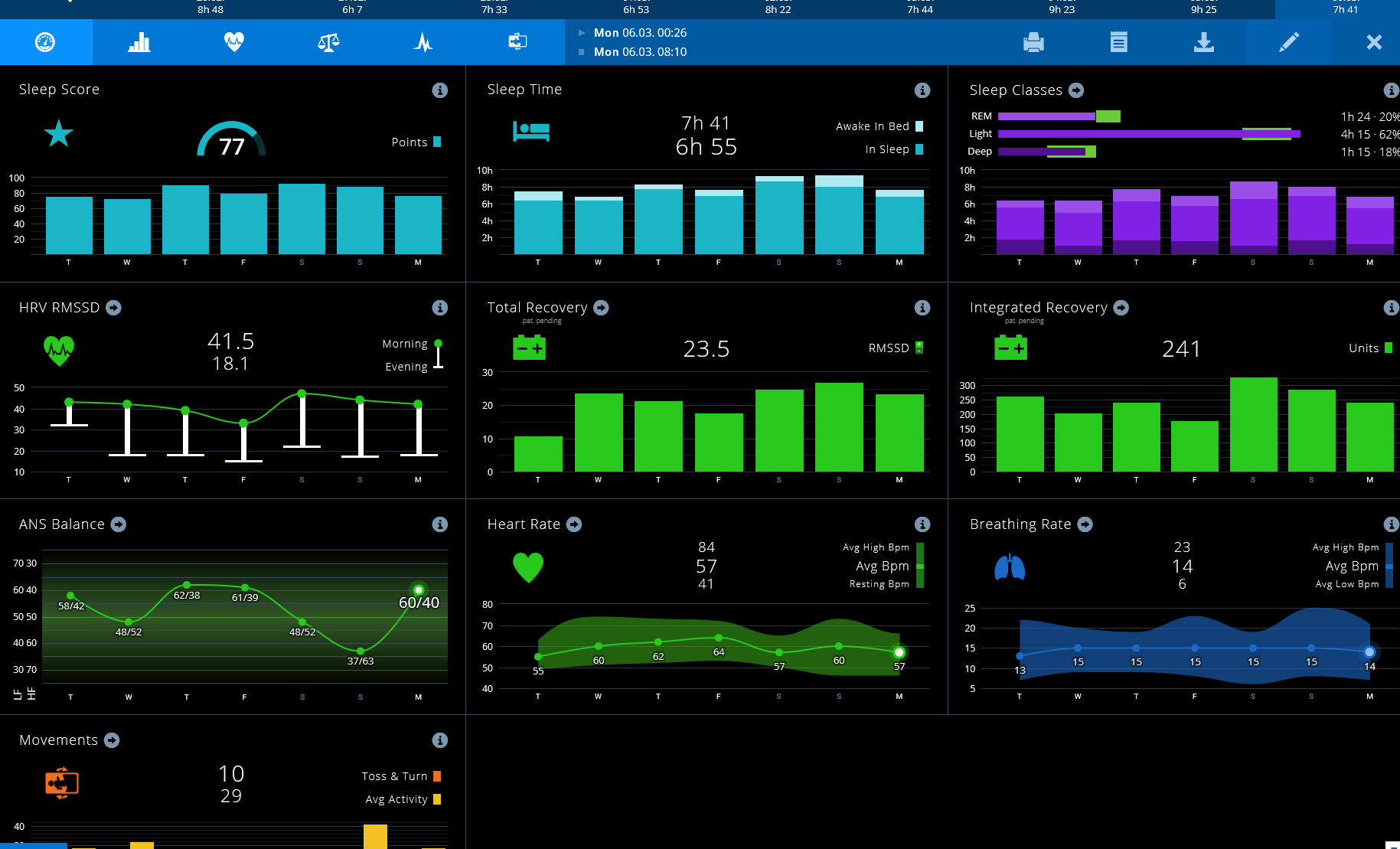 6 Triathlon Technology Products To Watch Out For In 2017