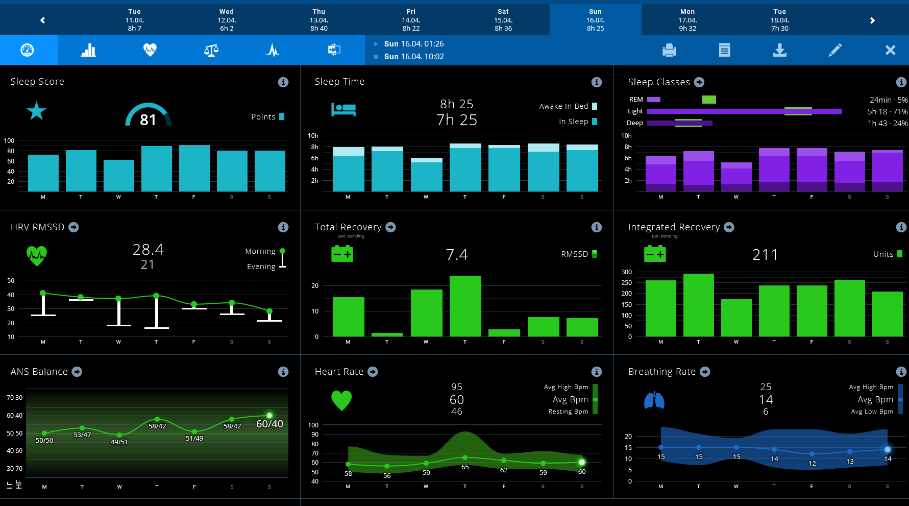 Ironman Build - The Shape Of The Pear