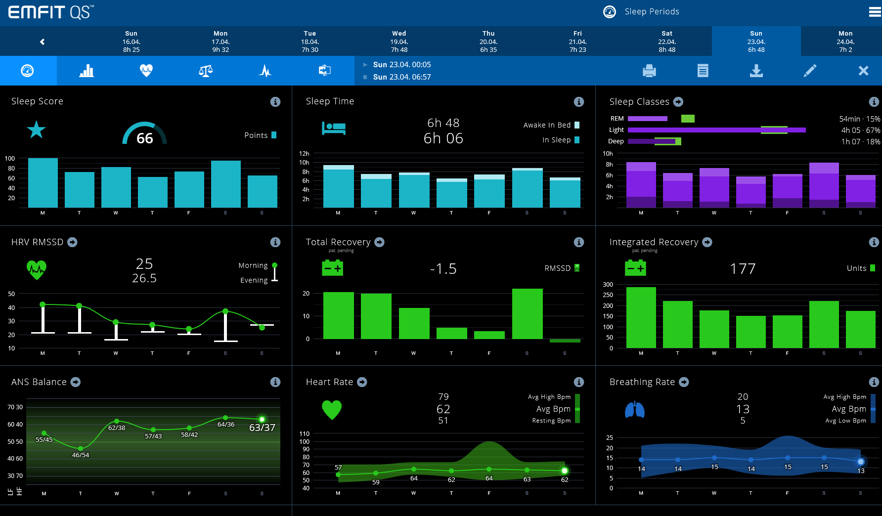 Ironman Build - The Shape Of The Pear