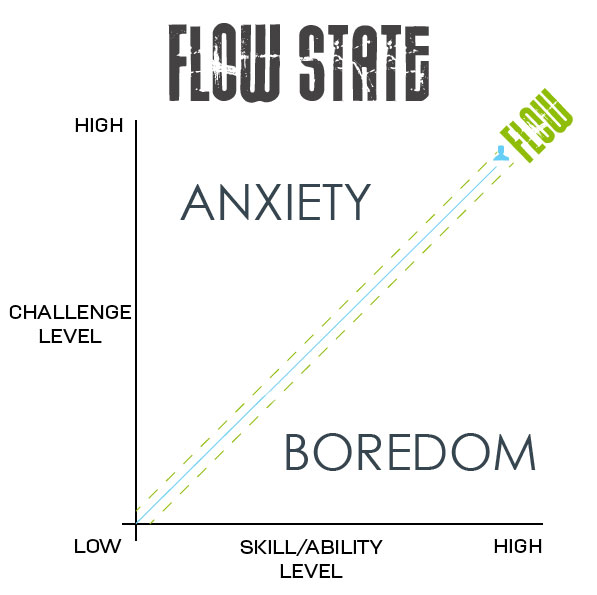 Flow And Meditation | Discovering The Hrv Sweet Spot For Runners