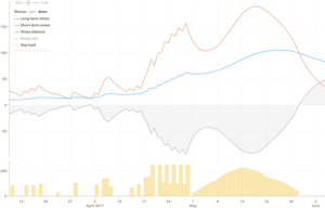 Economics Of Exporting Bike Bits From Usa To The Uk (Eu)