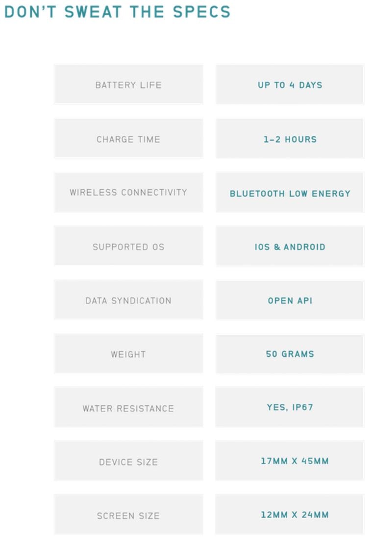 Bsx - Lvl Data Validation & Features