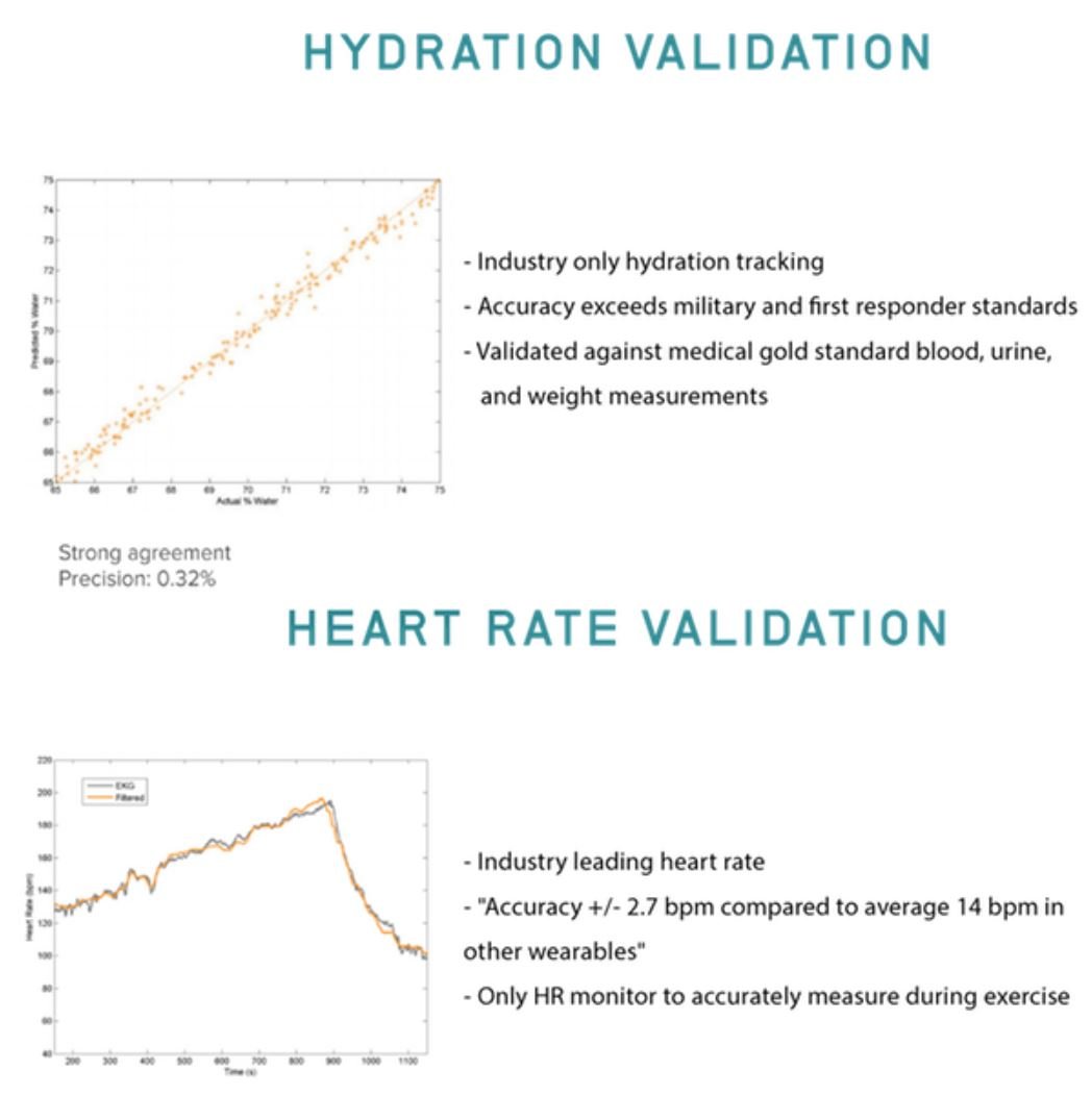 Bsx - Lvl Data Validation & Features