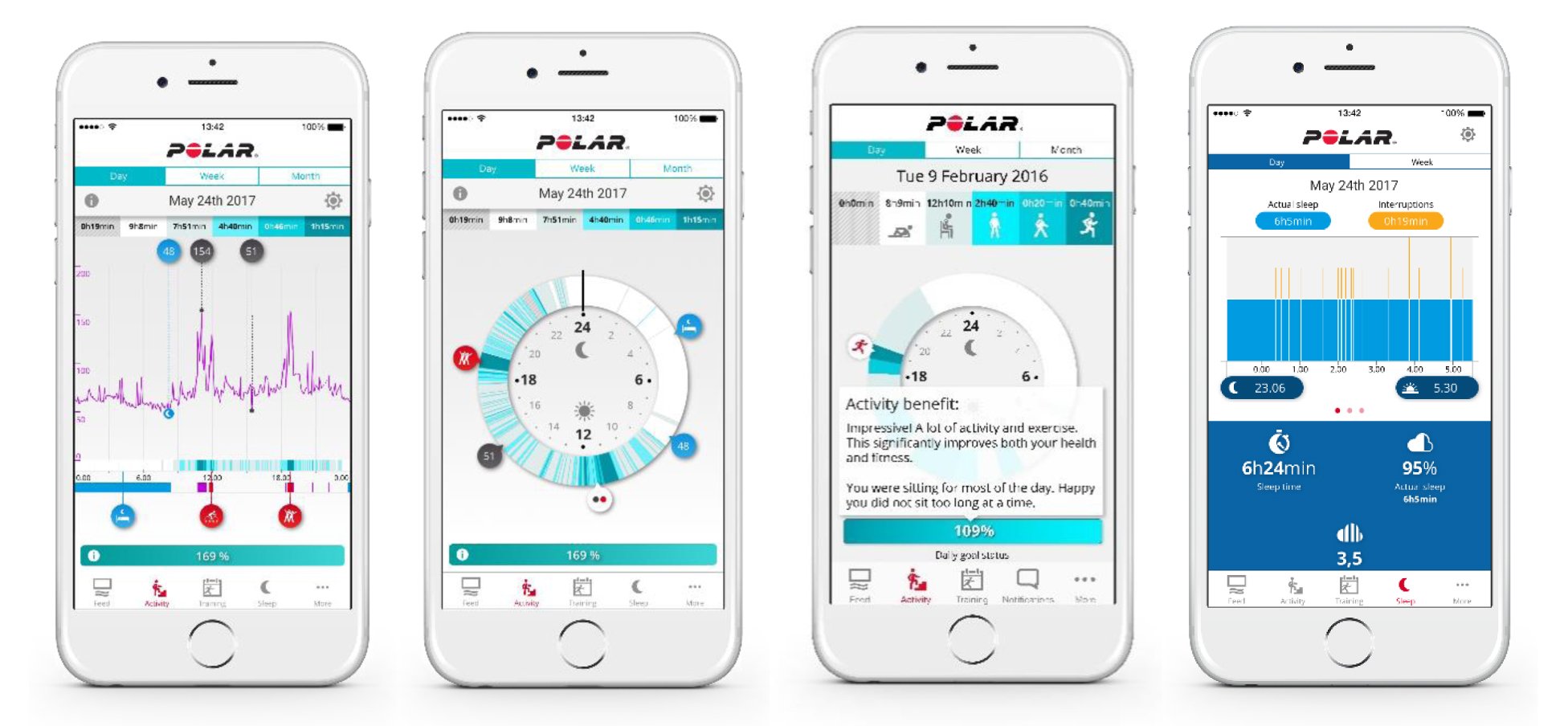 Polar A370 Announced - Review Linked