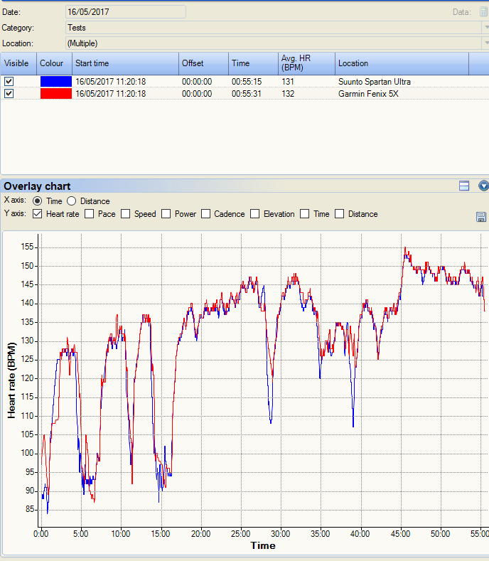 Garmin Fenix 5 Review Including | 5x | 5s | Forerunner 935 |