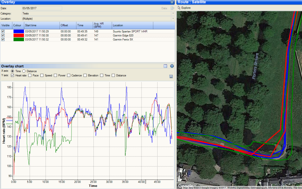 Garmin Fenix 5 Review Including | 5x | 5s | Forerunner 935 |