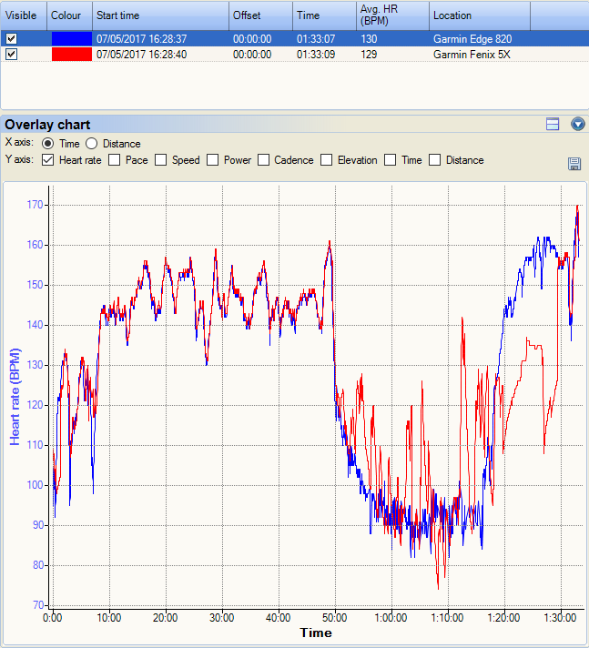 Garmin Fenix 5, 5X, 5s, 935 Review