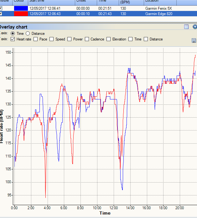 Garmin Fenix 5 Review Including | 5x | 5s | Forerunner 935 |