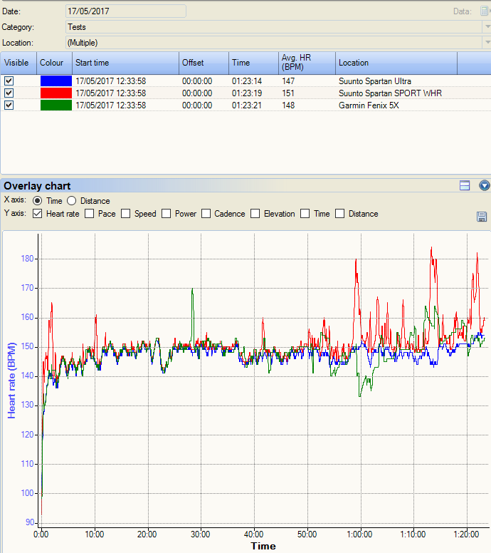 Garmin Fenix 5X 5 5S Forerunner 935 Review