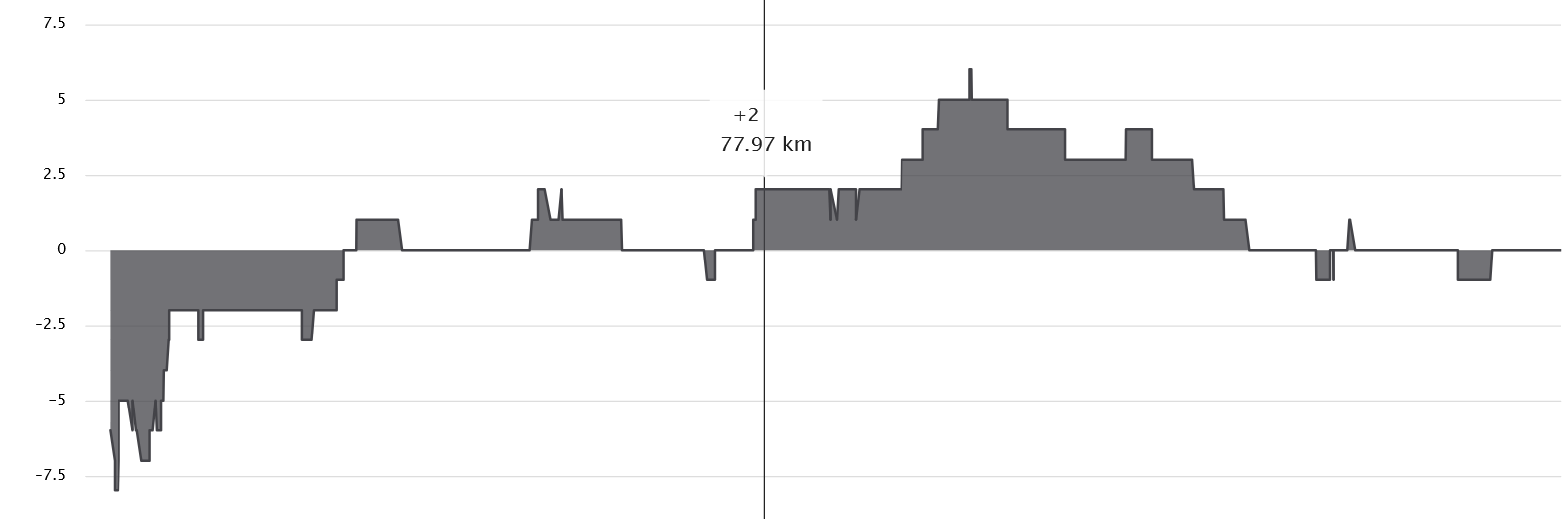 Ironman Uk - Tick - Done - Got The T-Shirt