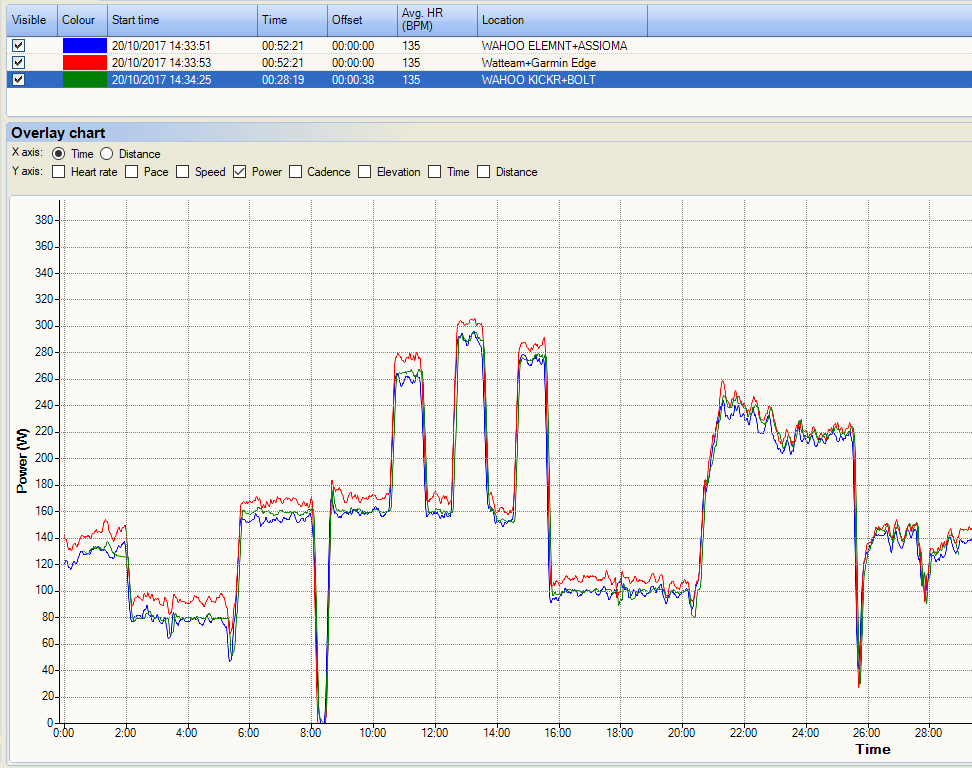 Wahoo Kickr Review - Smart Trainer | Updated Jan 2022