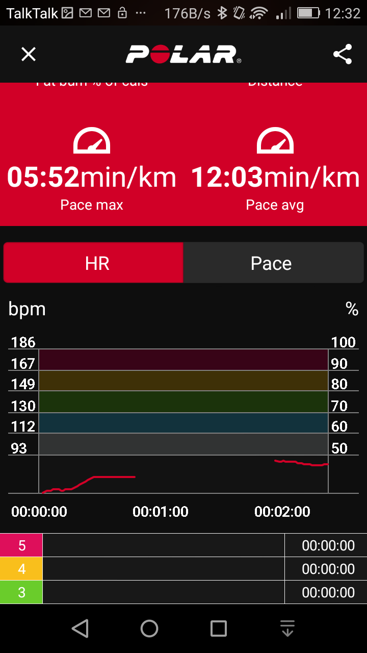 Polar OH1 Detailed Review Optical HRM HR Band