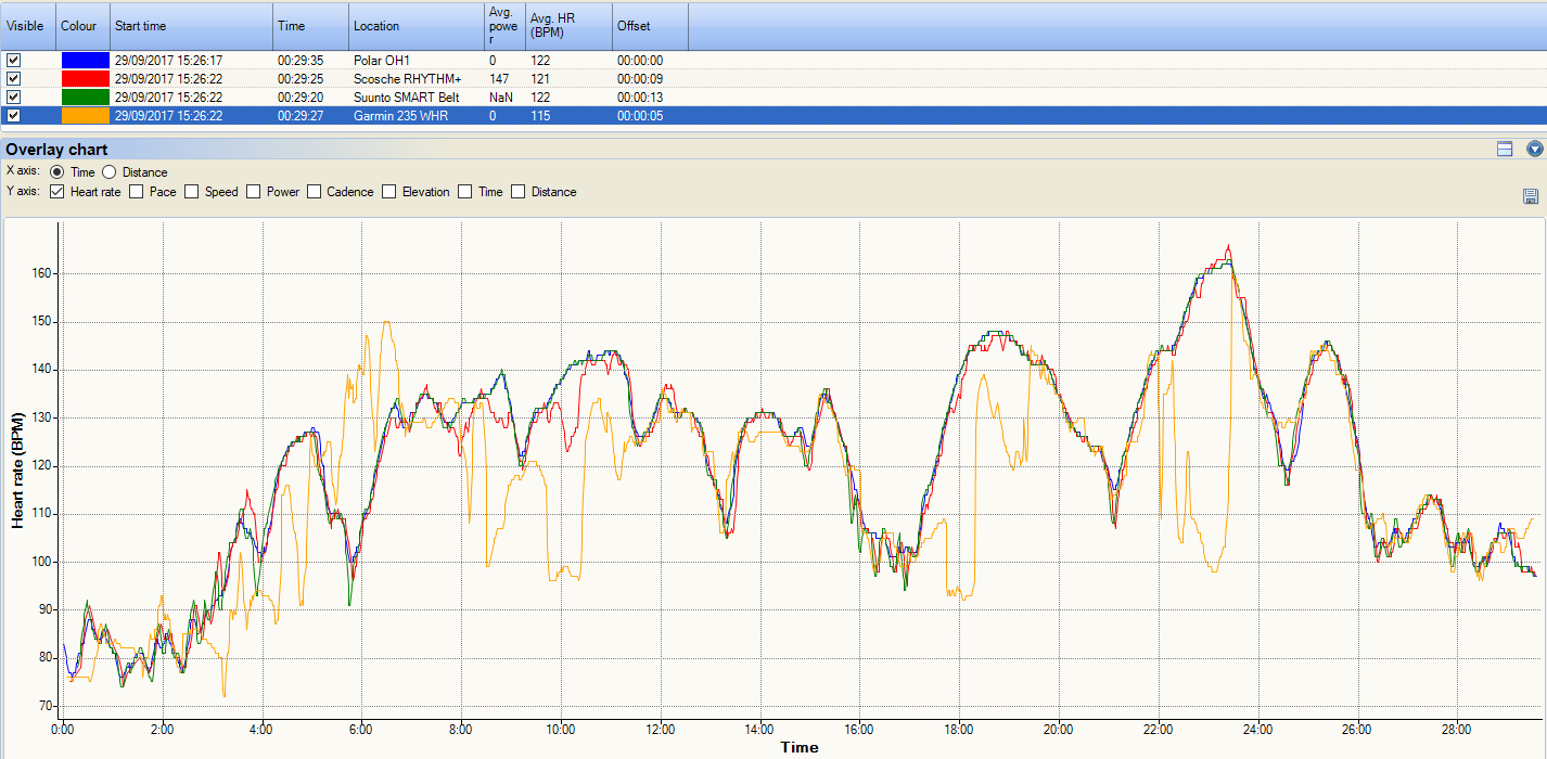 bike-tt--oh1-polar-comparison