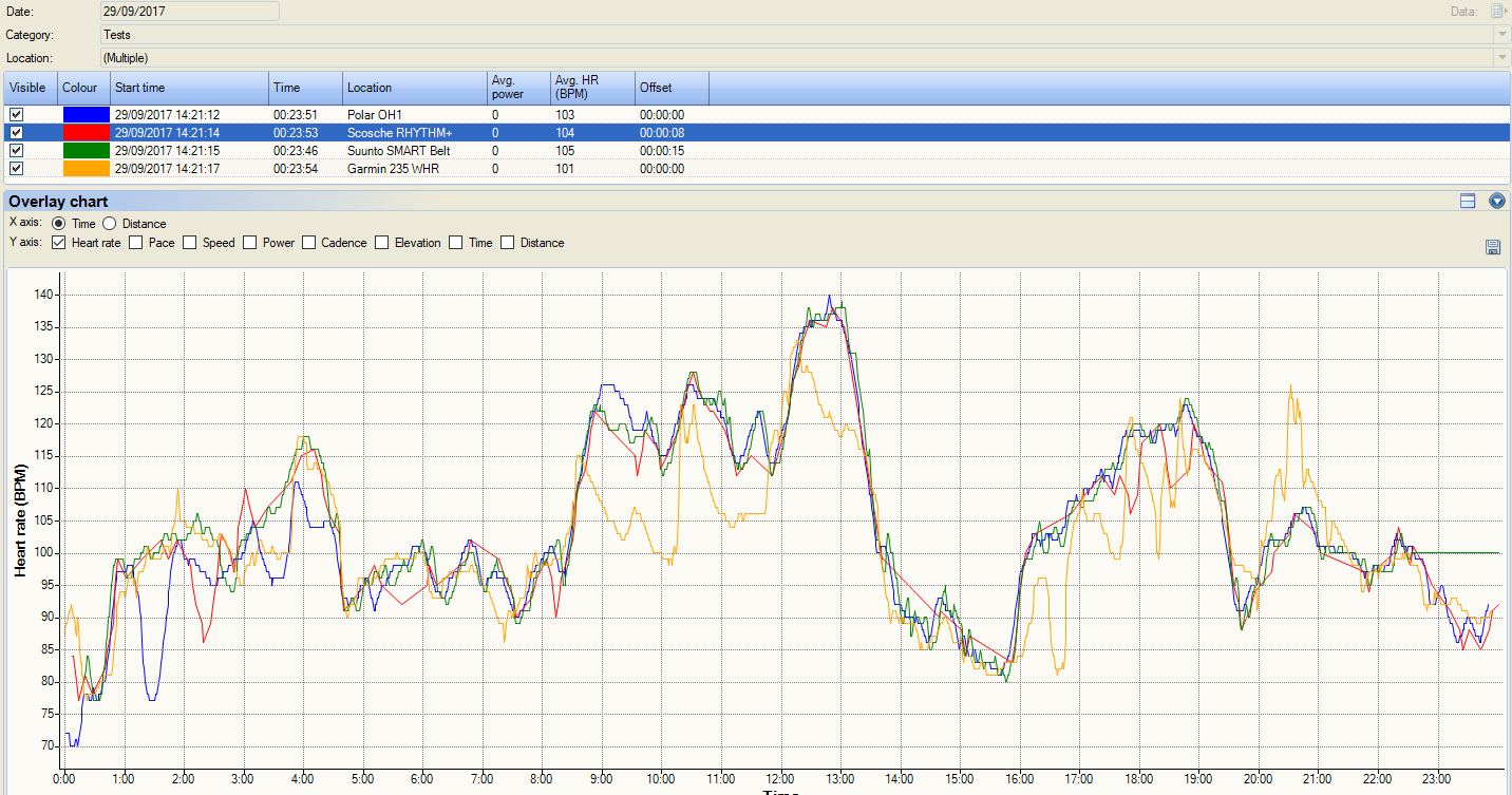 gym-oh1-polar-comparison