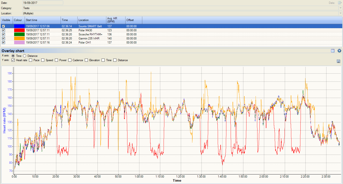 polar-oh1-review-comparisons