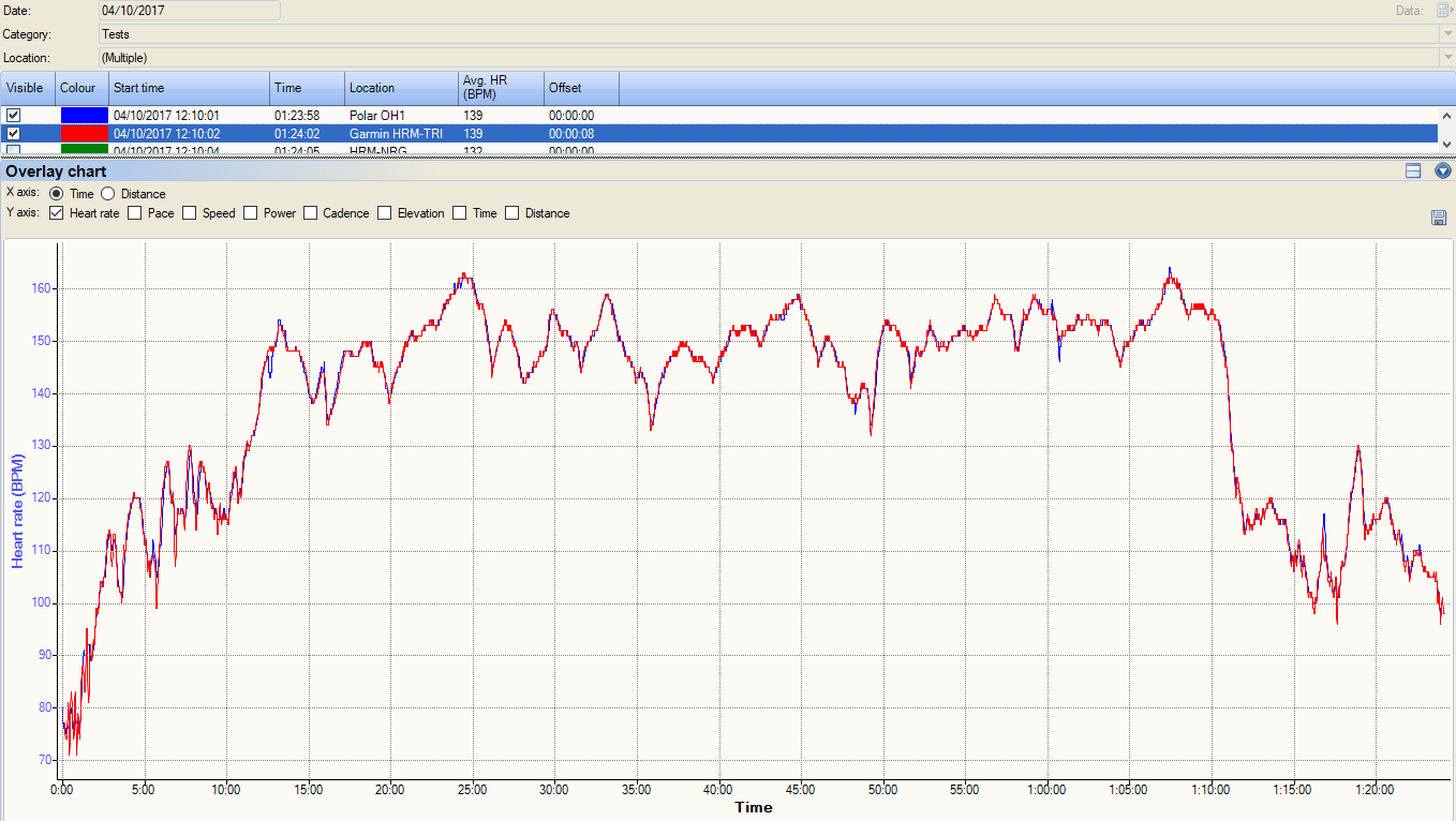 polar-oh1-review-comparison