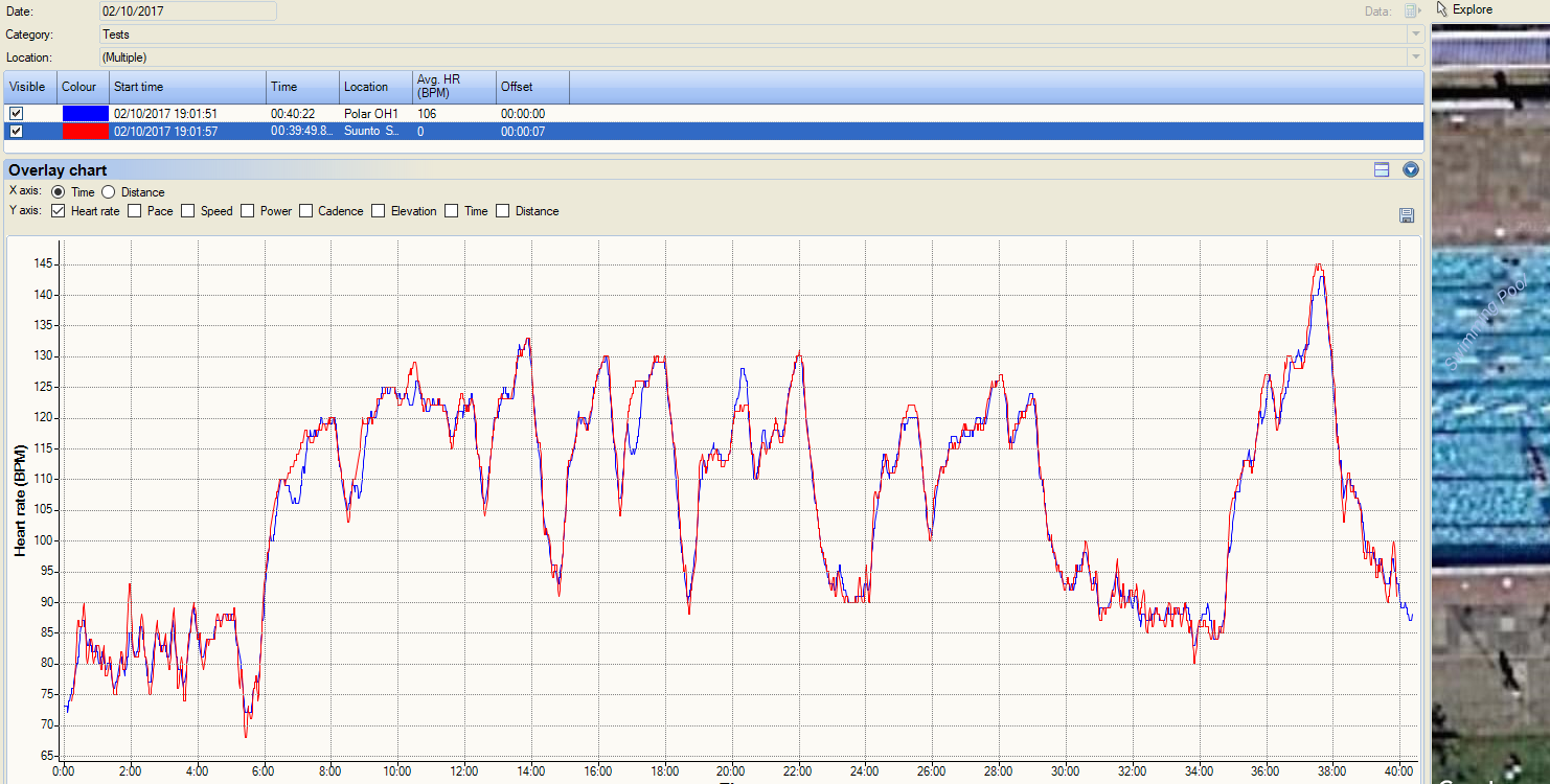 polar-oh1-review-comparison