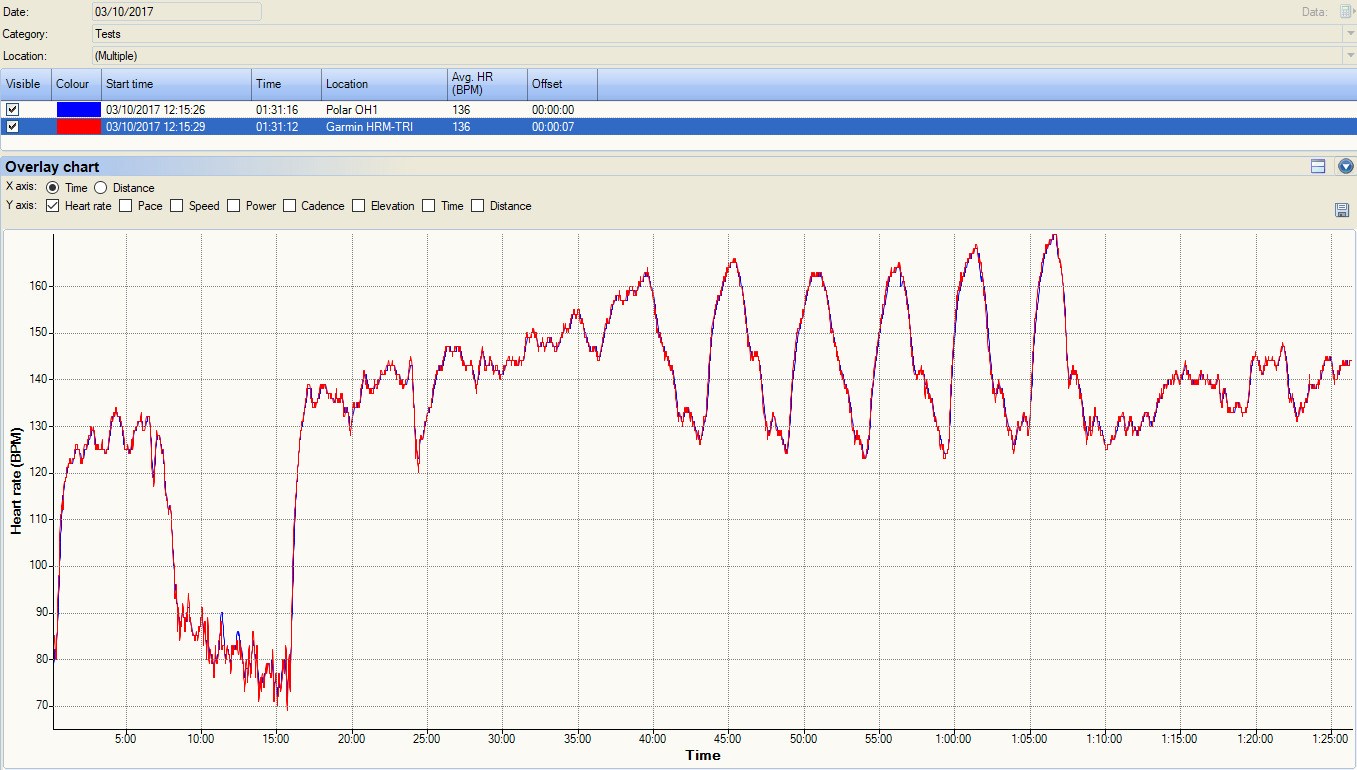 polar-oh1-review-comparison