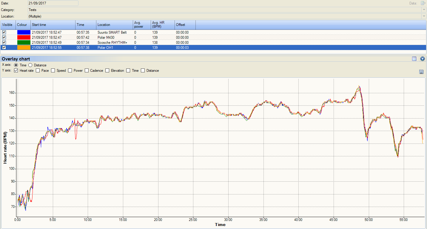 steady-state-run-oh1-polar-comparison