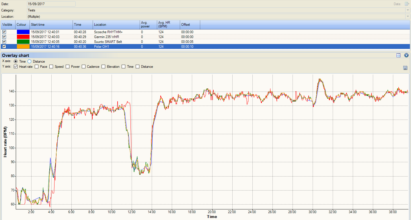steady-state-run-oh1-polar-comparison