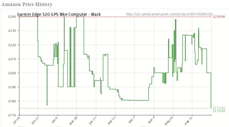 garmin Edge 520 discount