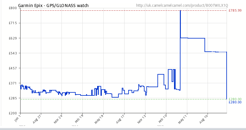 garmin epix deal price drop