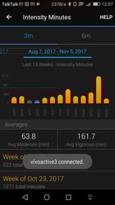 Garmin Vivoactive 3 Review Buy Price Sale